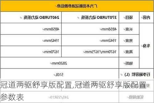 冠道两驱舒享版配置,冠道两驱舒享版配置参数表