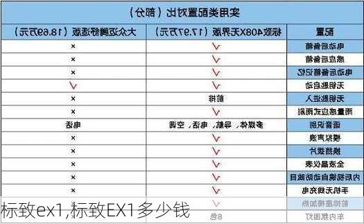 标致ex1,标致EX1多少钱