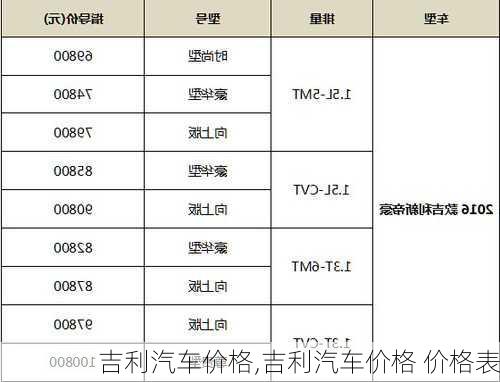 吉利汽车价格,吉利汽车价格 价格表