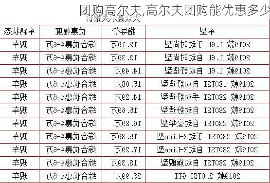 团购高尔夫,高尔夫团购能优惠多少