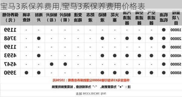 宝马3系保养费用,宝马3系保养费用价格表