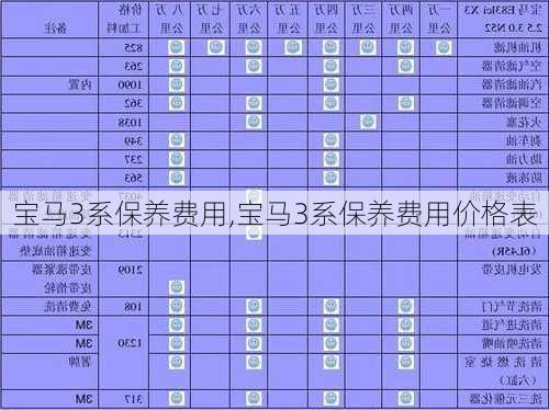 宝马3系保养费用,宝马3系保养费用价格表