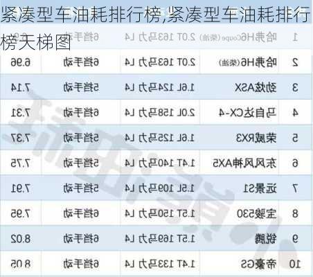 紧凑型车油耗排行榜,紧凑型车油耗排行榜天梯图