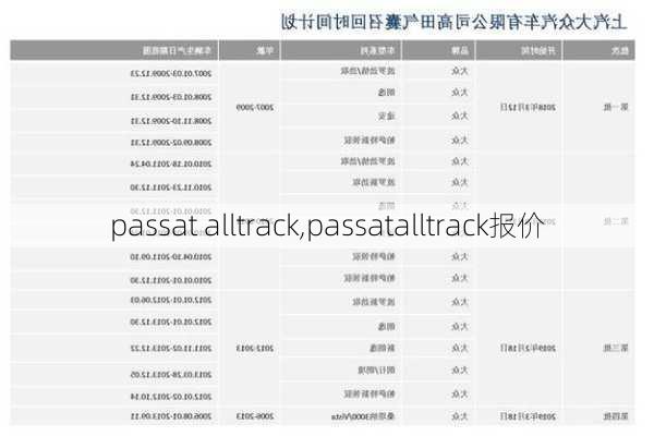 passat alltrack,passatalltrack报价