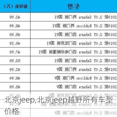 北京jeep,北京jeep越野所有车型价格