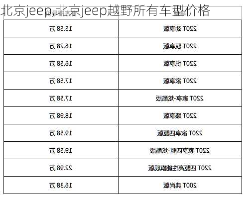 北京jeep,北京jeep越野所有车型价格