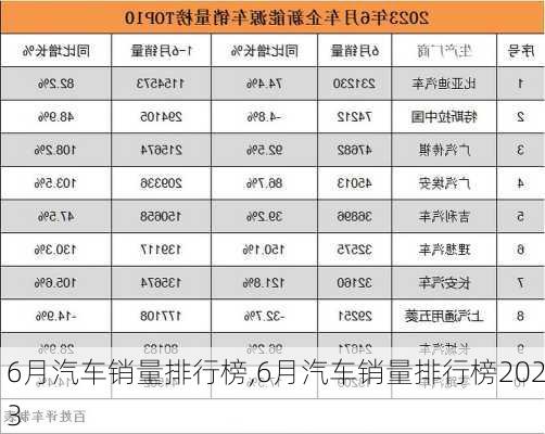 6月汽车销量排行榜,6月汽车销量排行榜2023