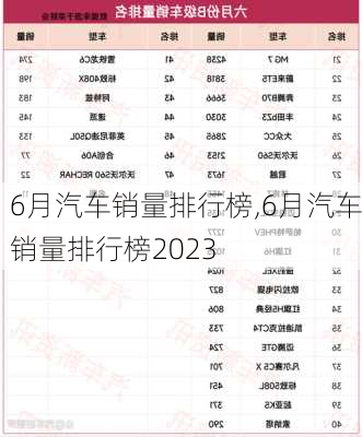 6月汽车销量排行榜,6月汽车销量排行榜2023