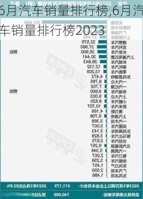 6月汽车销量排行榜,6月汽车销量排行榜2023