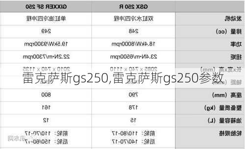 雷克萨斯gs250,雷克萨斯gs250参数