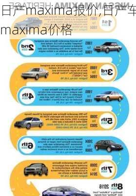 日产maxima报价,日产车maxima价格