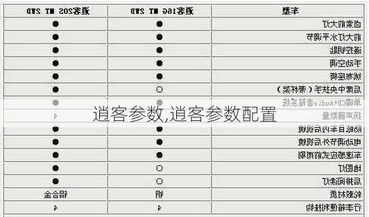 逍客参数,逍客参数配置