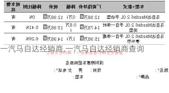 一汽马自达经销商,一汽马自达经销商查询