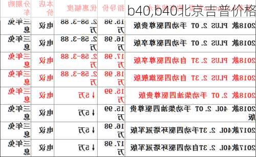 b40,b40北京吉普价格