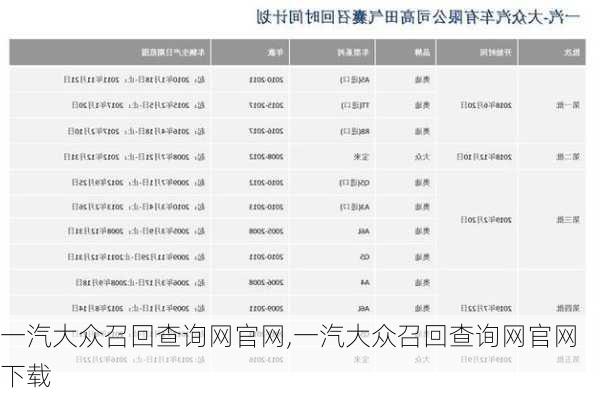 一汽大众召回查询网官网,一汽大众召回查询网官网下载