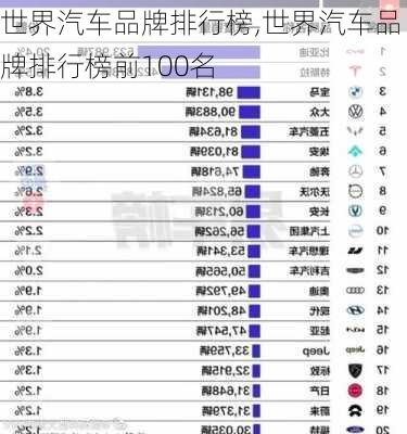 世界汽车品牌排行榜,世界汽车品牌排行榜前100名