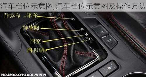 汽车档位示意图,汽车档位示意图及操作方法