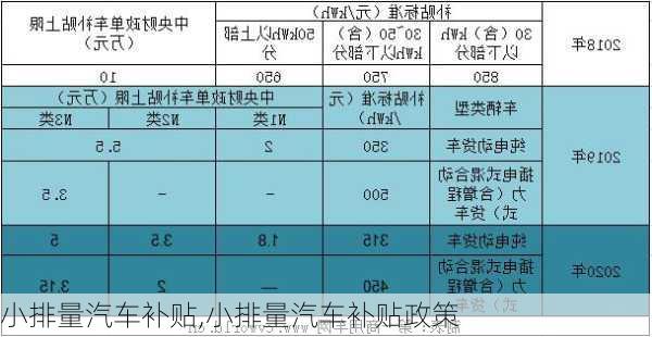 小排量汽车补贴,小排量汽车补贴政策