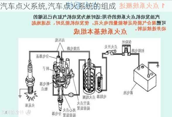 汽车点火系统,汽车点火系统的组成