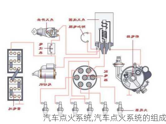 汽车点火系统,汽车点火系统的组成