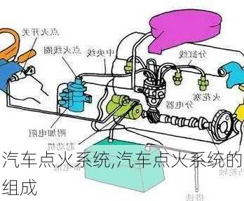 汽车点火系统,汽车点火系统的组成