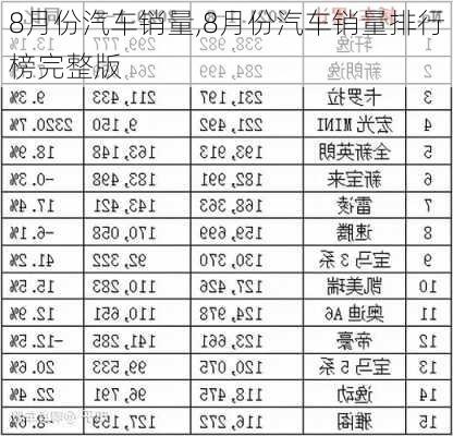 8月份汽车销量,8月份汽车销量排行榜完整版