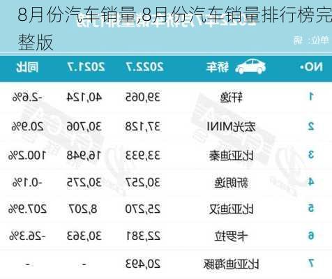 8月份汽车销量,8月份汽车销量排行榜完整版