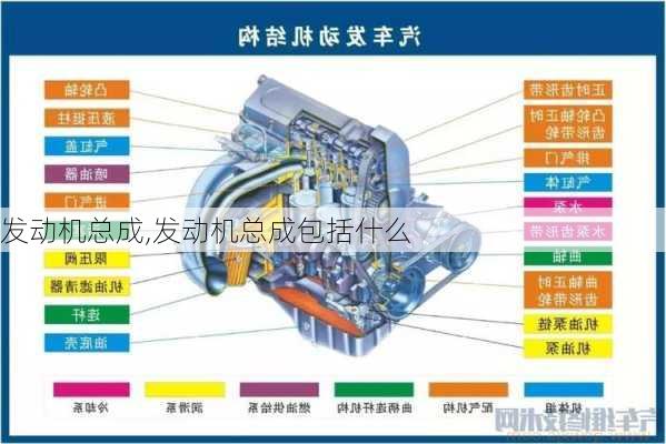 发动机总成,发动机总成包括什么