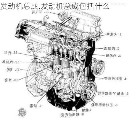 发动机总成,发动机总成包括什么