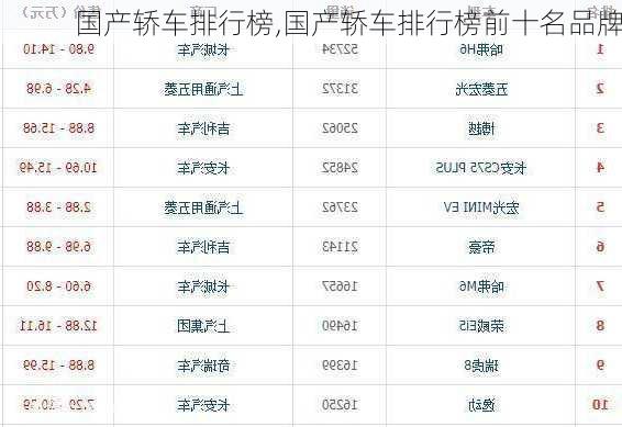 国产轿车排行榜,国产轿车排行榜前十名品牌