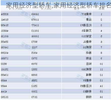 家用经济型轿车,家用经济型轿车排名