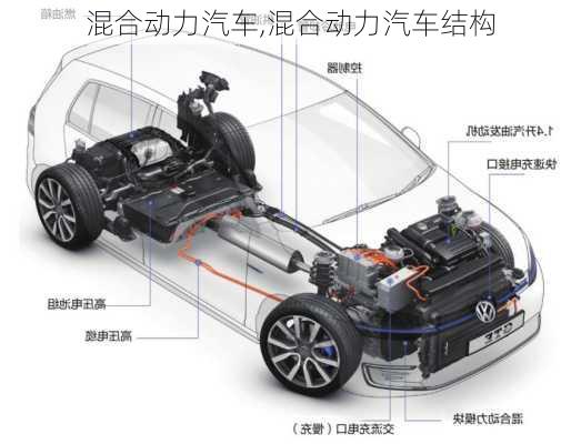 混合动力汽车,混合动力汽车结构