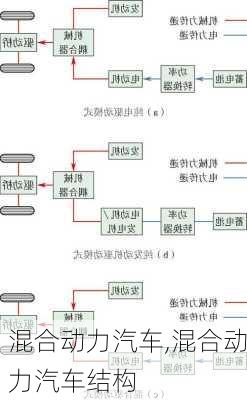 混合动力汽车,混合动力汽车结构