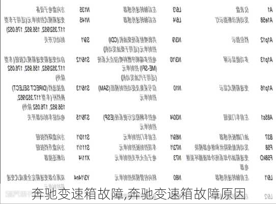 奔驰变速箱故障,奔驰变速箱故障原因