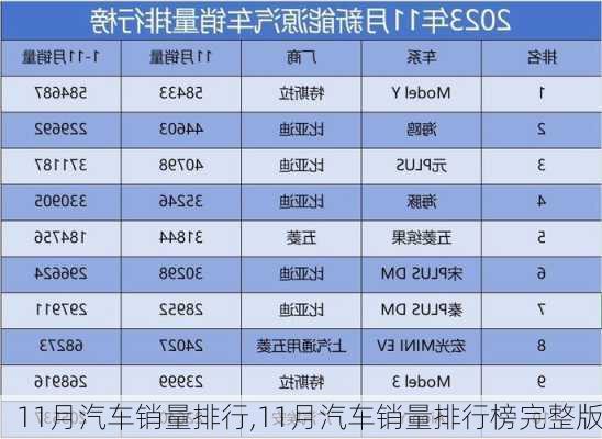 11月汽车销量排行,11月汽车销量排行榜完整版