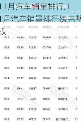 11月汽车销量排行,11月汽车销量排行榜完整版