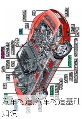 汽车构造,汽车构造基础知识