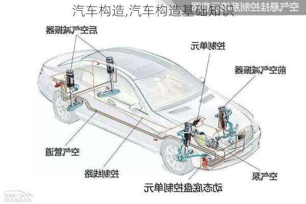 汽车构造,汽车构造基础知识