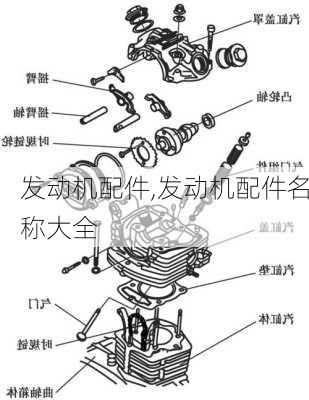 发动机配件,发动机配件名称大全