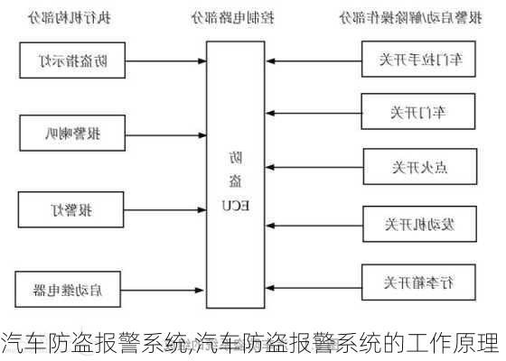 汽车防盗报警系统,汽车防盗报警系统的工作原理