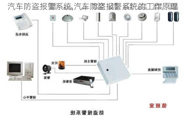 汽车防盗报警系统,汽车防盗报警系统的工作原理