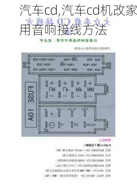 汽车cd,汽车cd机改家用音响接线方法