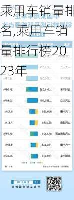 乘用车销量排名,乘用车销量排行榜2023年