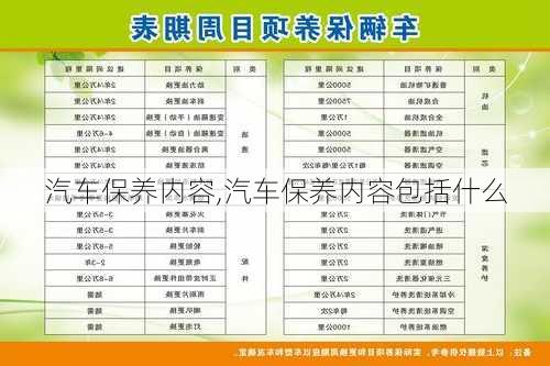 汽车保养内容,汽车保养内容包括什么