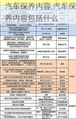 汽车保养内容,汽车保养内容包括什么