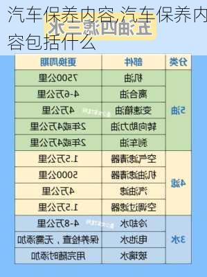 汽车保养内容,汽车保养内容包括什么