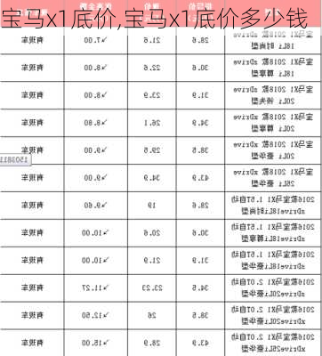 宝马x1底价,宝马x1底价多少钱