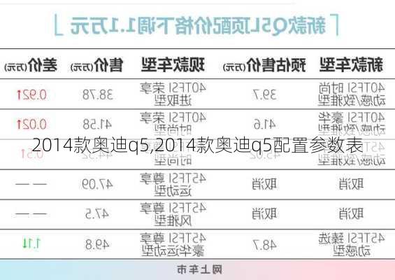 2014款奥迪q5,2014款奥迪q5配置参数表