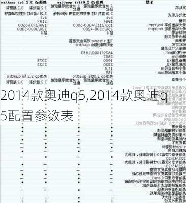 2014款奥迪q5,2014款奥迪q5配置参数表