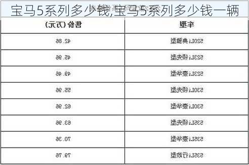 宝马5系列多少钱,宝马5系列多少钱一辆